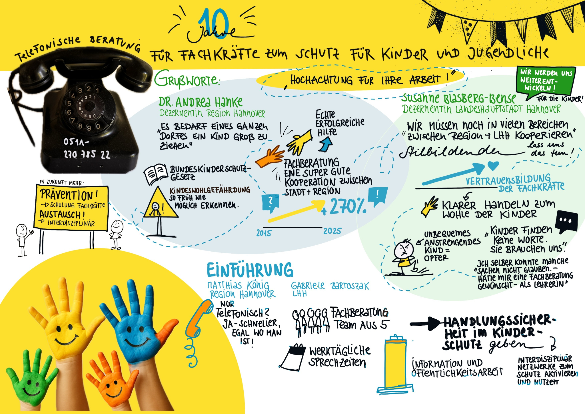 Zehn Jahre Fachberatung Kinderschutz