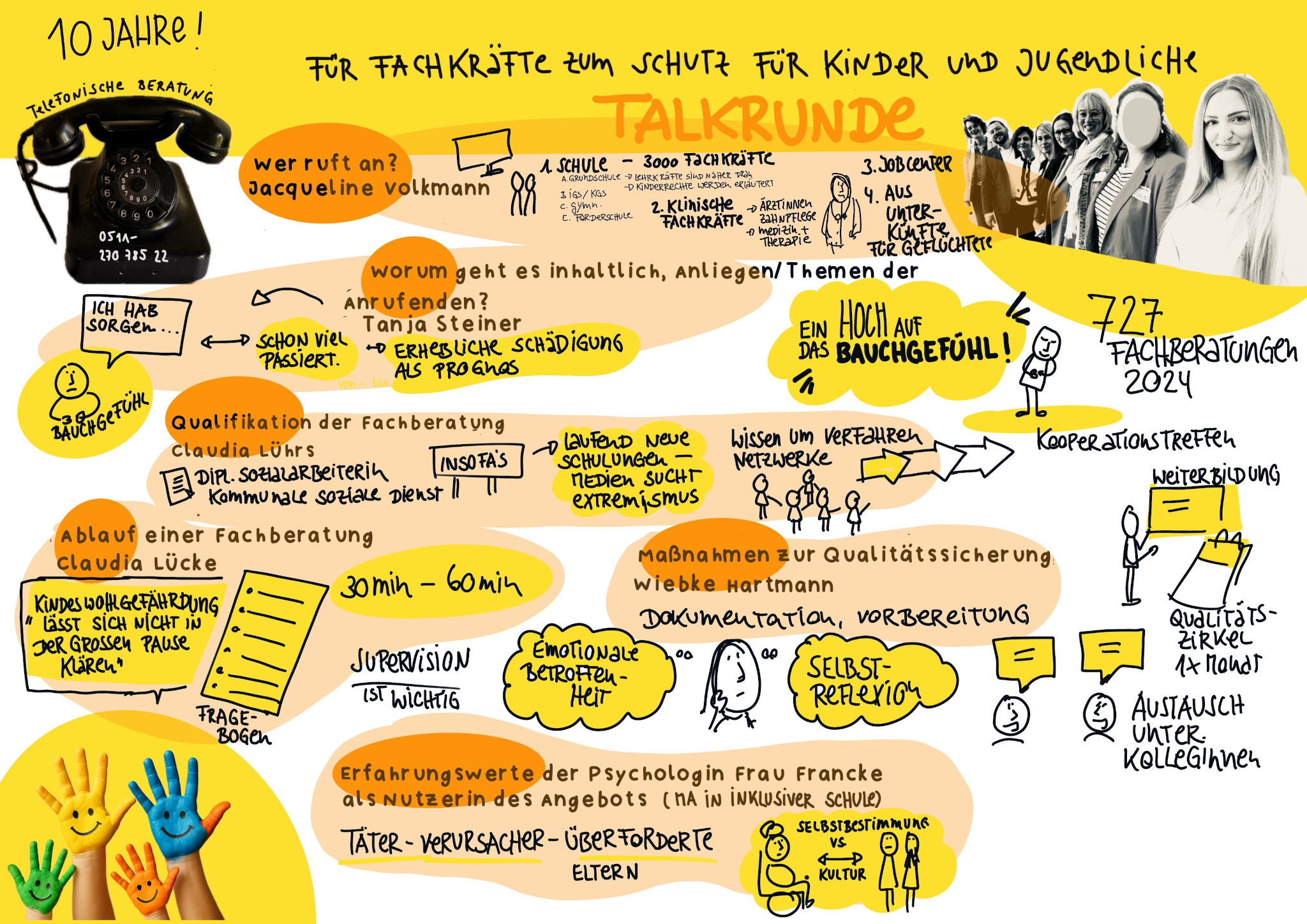 Zehn Jahre Fachberatung Kinderschutz