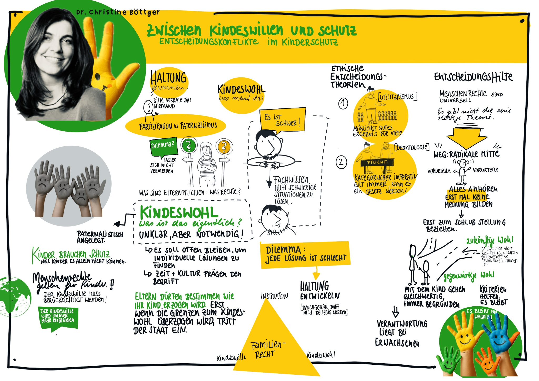 Zehn Jahre Fachberatung Kinderschutz