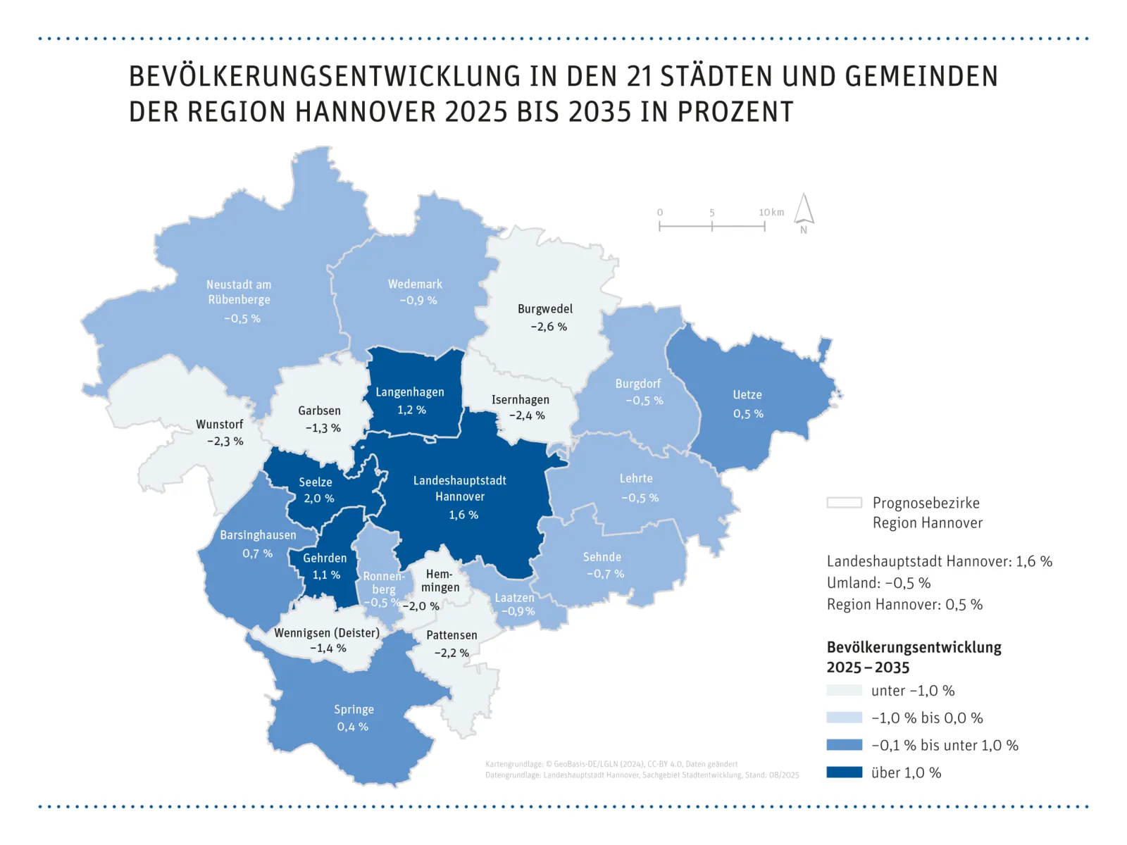 Grafik