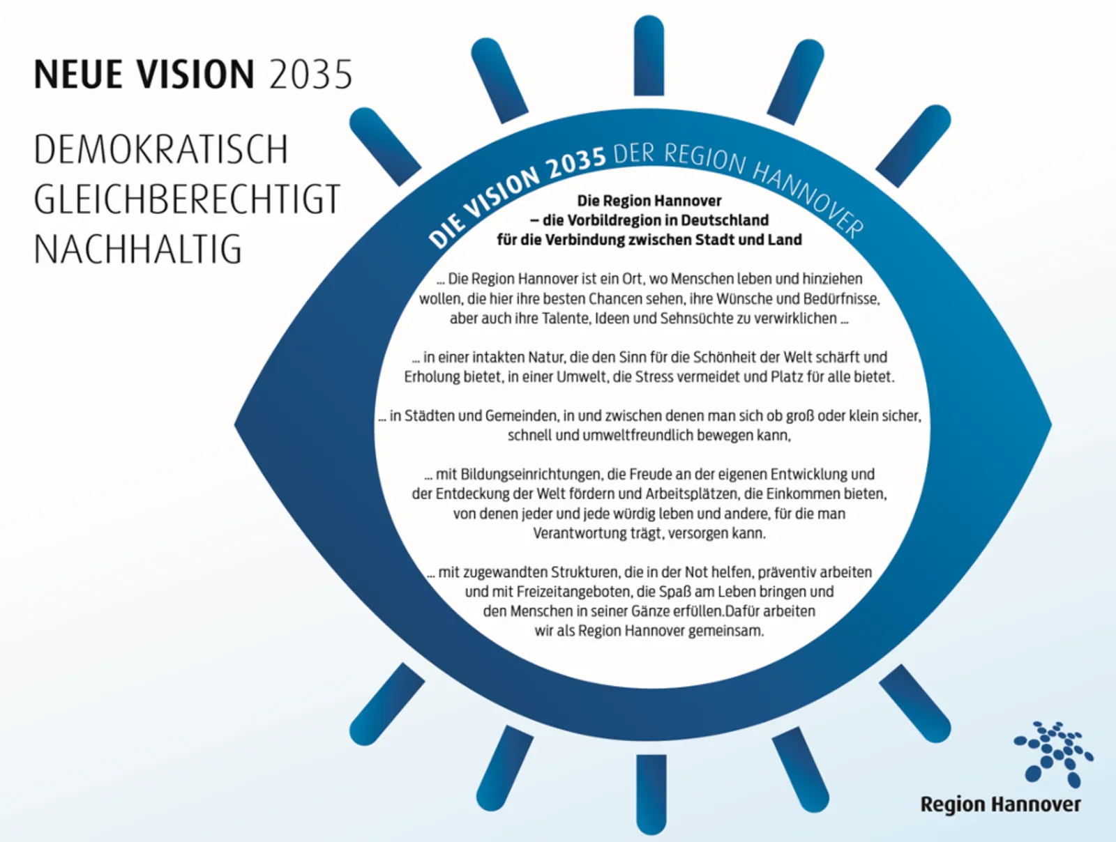Neue Vision 2035