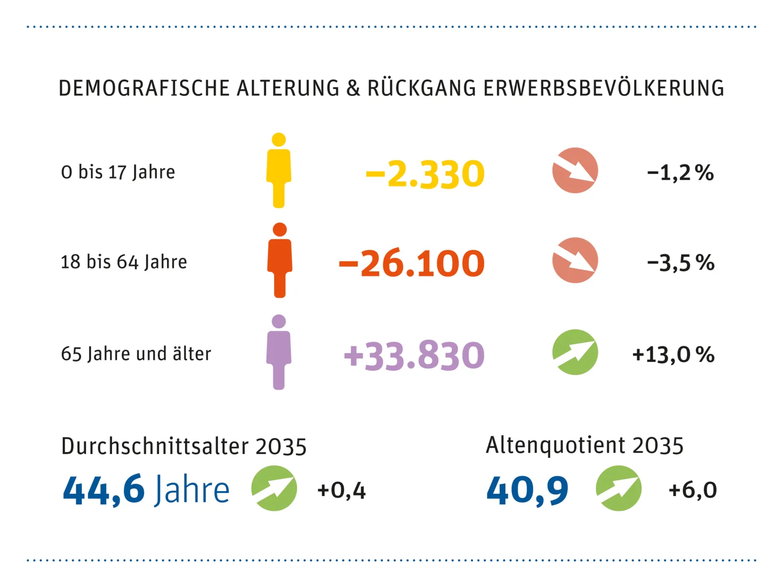 Grafik