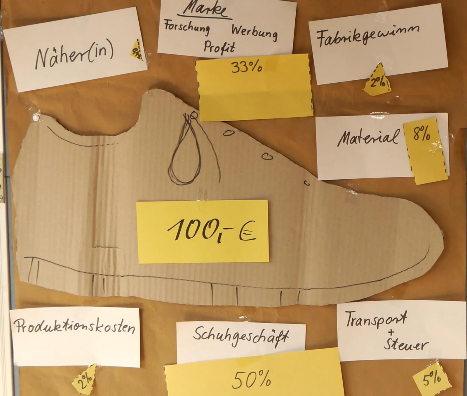 Fairer Handel am Beispiel Schuhe