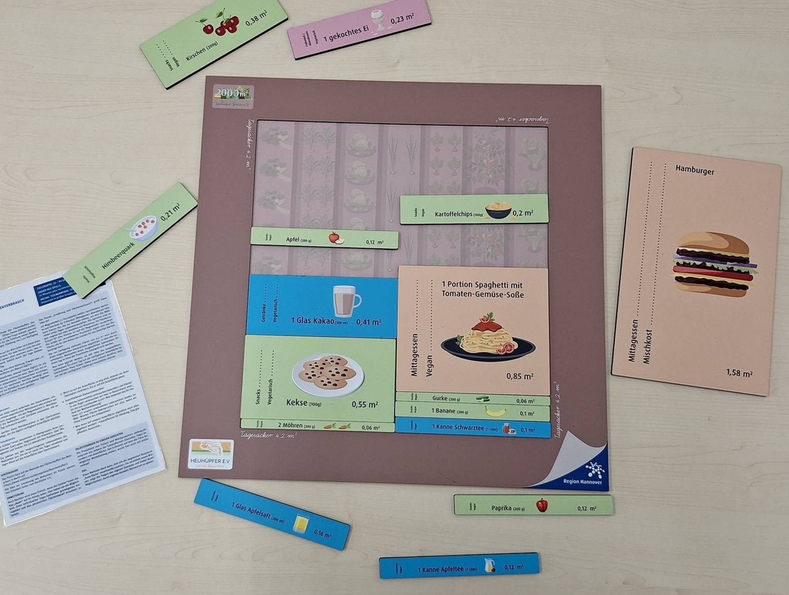 Reicht die Ackerfläche für die Tagesmahlzeiten aus?