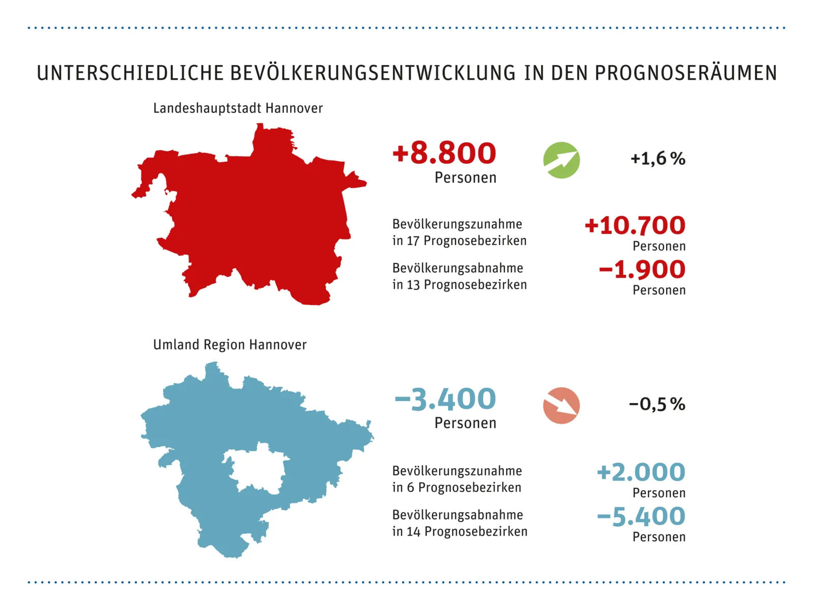 Grafik