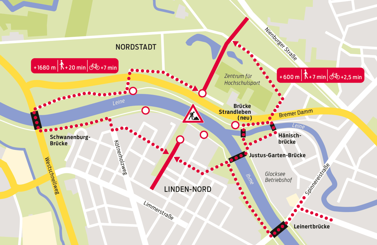 Kartenausschnitt mit einem Fluss (Leine), Grünfläche oben und graue Bereiche mit weißen Straßen unten und rechts. Ein Baustellenschild in der Mitte, rote gepunktete Linien führen zu drei Flussüberquerungen.
