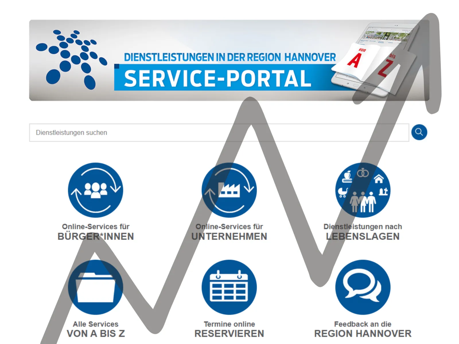 Seitenaufrufe im Service-Portal Region Hannover gestiegen