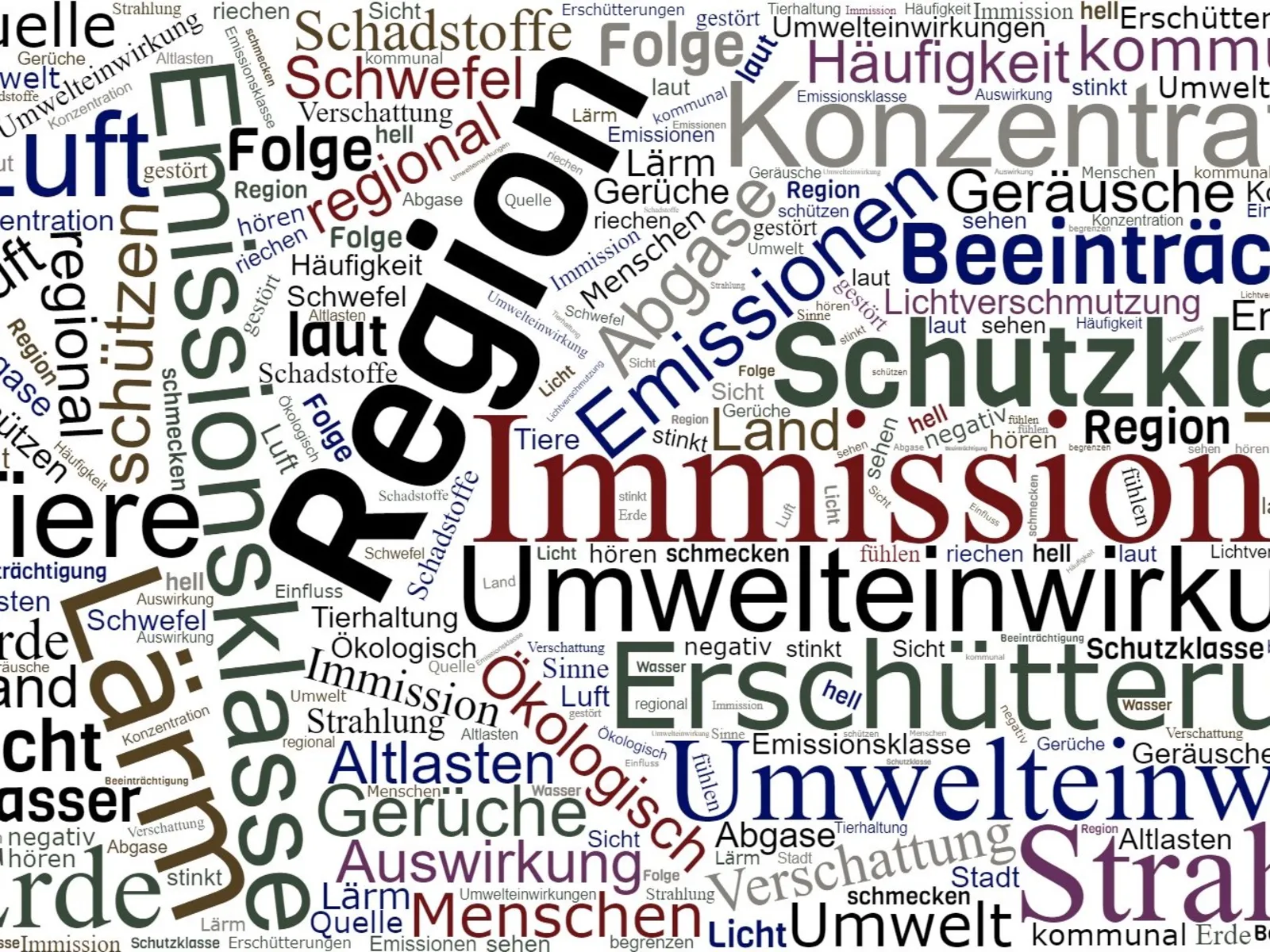 Schriftzüge Emission / Immission und weitere Begriffe zum Thema in einer Wortwolke