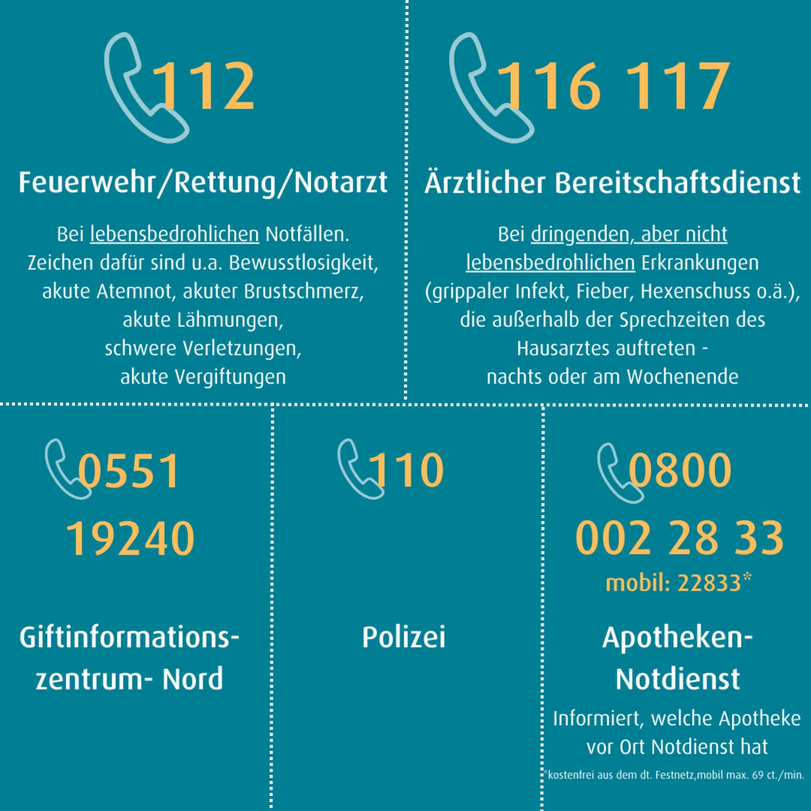 &Uuml;bersicht der wichtigsten Rufnummern f&uuml;r Notdienste