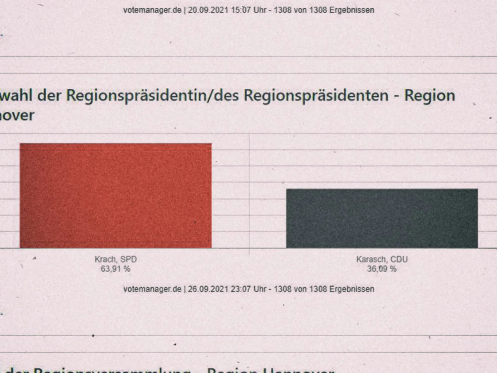 Wahlgrafik