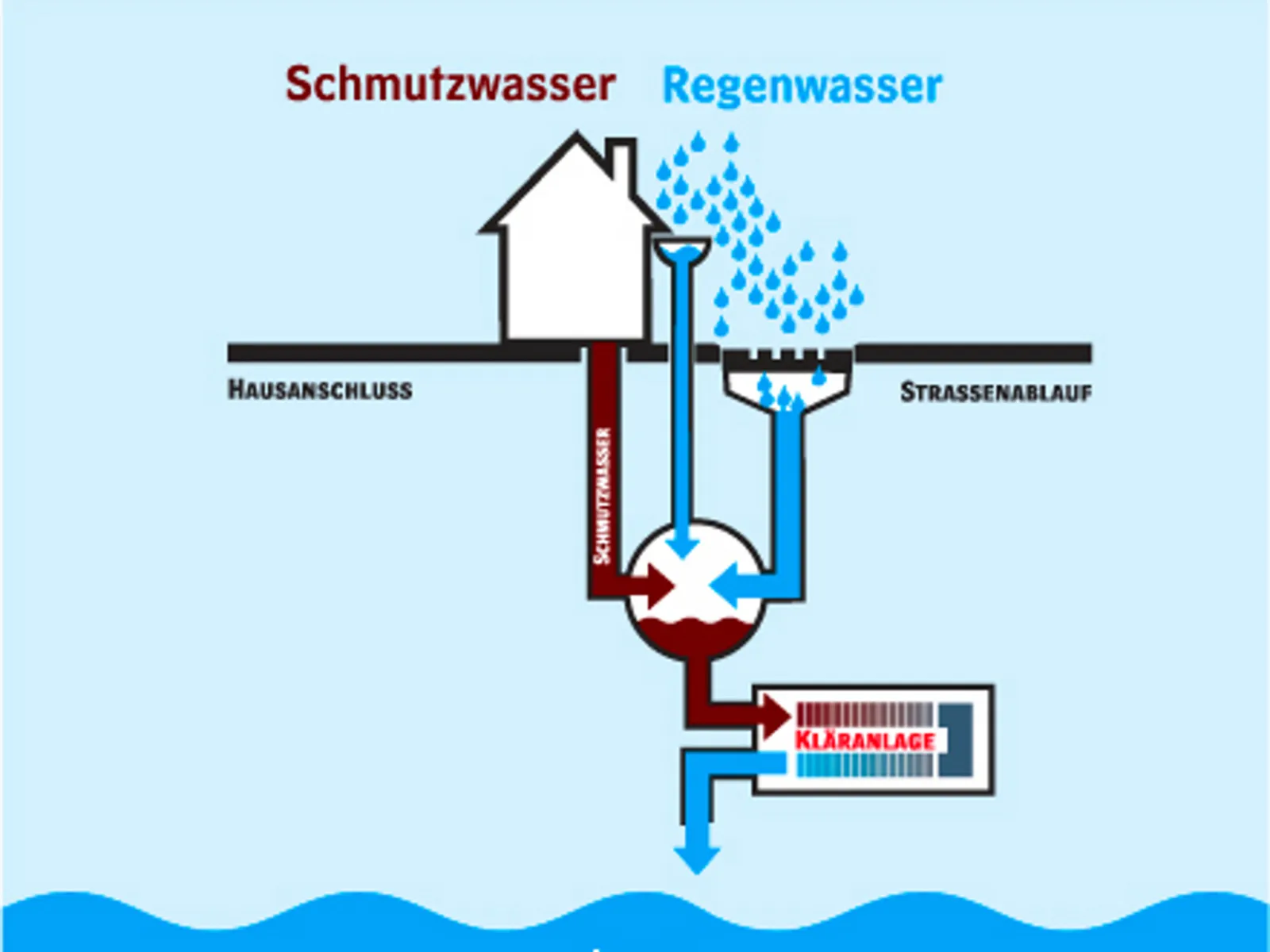 Darstellung eines Mischsystems
