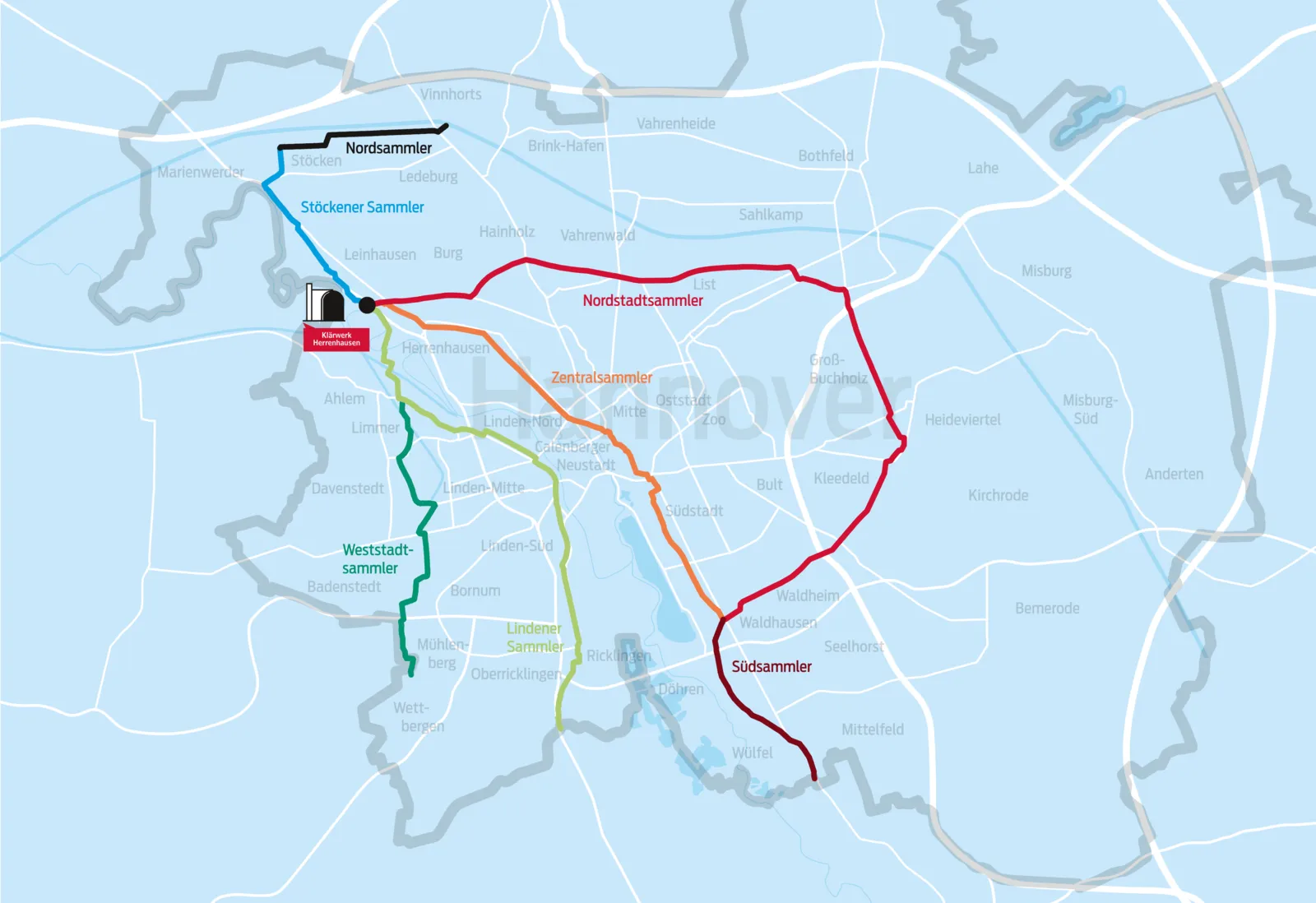 Die vier Sammler von Hannover