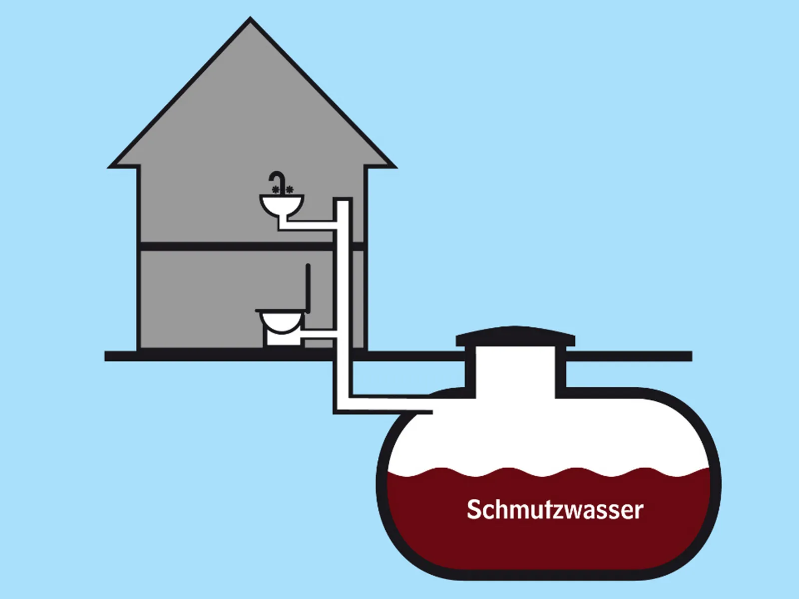 Darstellung einer Klärgrube