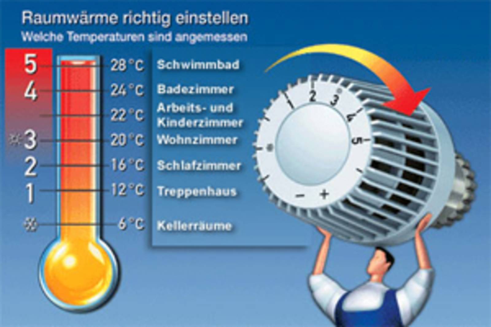 Abbildung Thermostatventil