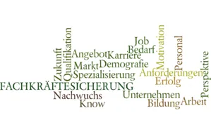 Verschiedene Begriffe aus dem Personalmanagement, senkrecht und waagerecht abgebildet.
