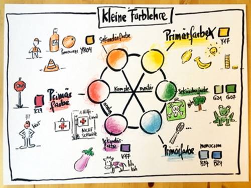 Kleine Farblehre
