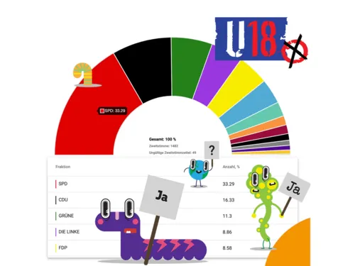 U18-Landtagswahlen 2022 in Niedersachsen