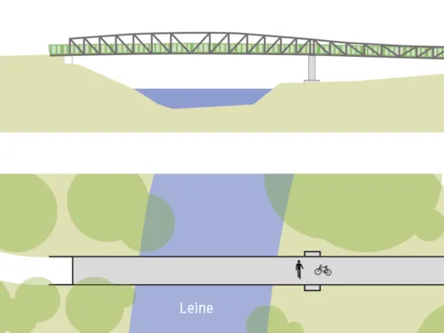 Eine Planungsskizze.