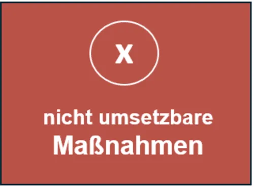 Ordner mit Maßnahmen außerhalb der Zuständigkeit der LHH