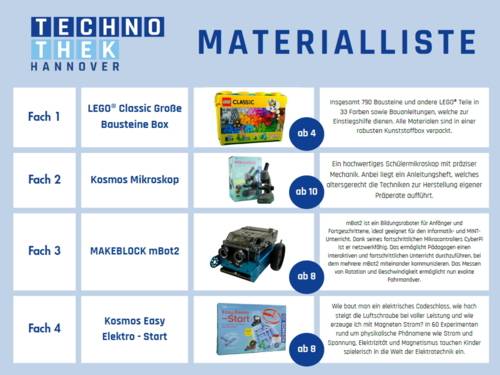 Materialliste TechnoThek