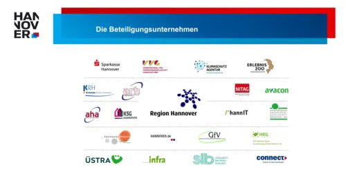 Logos der Beteiligungsgesellschaften