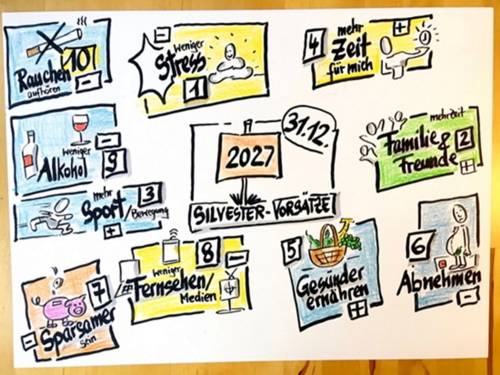 Mehr Balance, klare Ziele 2027 mit Sketchnotes