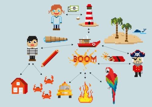 Eigenerstelltes Pixelart mit Motiven wie einem Papageien, Piraten und einer Insel