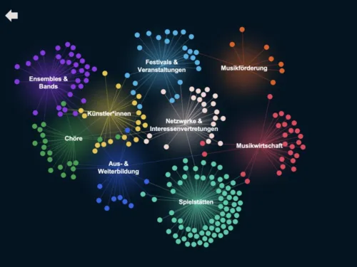 Abstrakte Mindmap in bunten Farben vor schwarzem Hintergrund