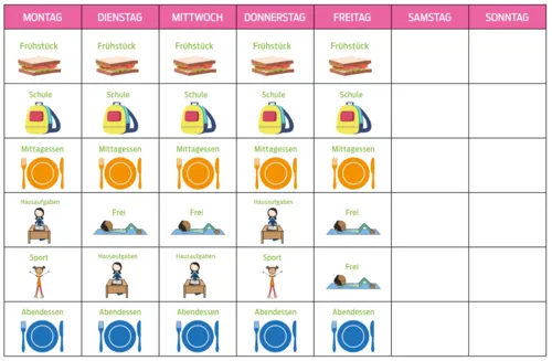 Tabelle von Montag bis Sonntag, in den Zeilen von Montag bis Freitag sind Text und Symbole für Frühstück, Schule, Mittagessen, Hausaufgaben, Sport und Abendessen.