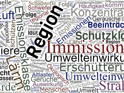 Schriftzüge Emission / Immission und weitere Begriffe zum Thema in einer Wortwolke