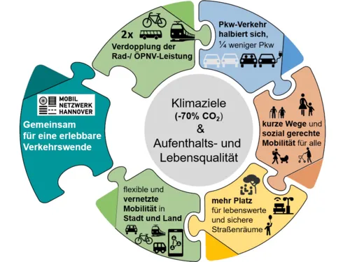 Eine bunte Zeichnung