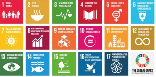 Sustainable Development Goals