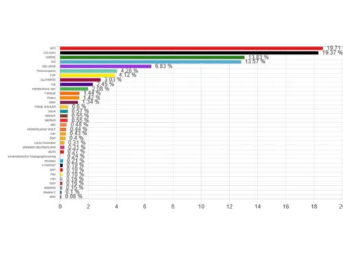 Ergebnisse Europawahl 2024 U16 Wahl