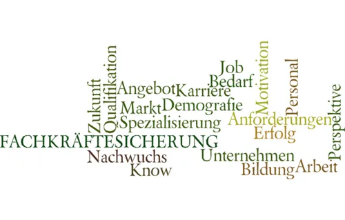 Verschiedene Begriffe aus dem Personalmanagement, senkrecht und waagerecht abgebildet.