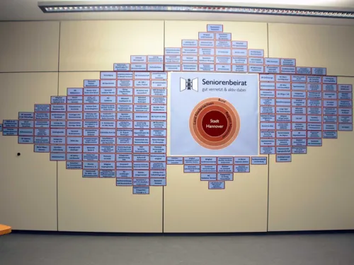 Zusammengefügte Zettel an einer Wand zeigen die vernetzten Aktivitäten des Seniorenbeirats auf.