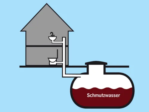 Darstellung einer Klärgrube