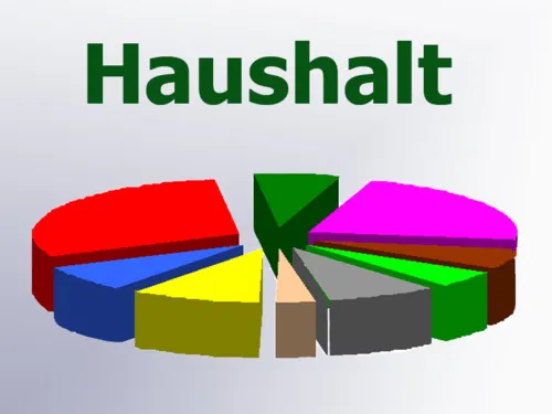 Tortendiagramm mit Erträgen