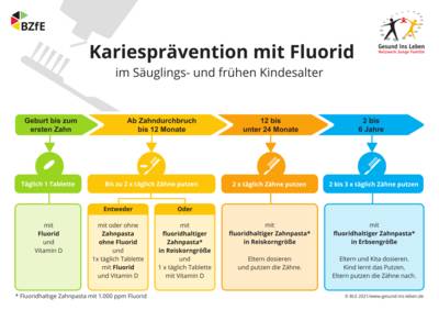 Ablaufgrafik