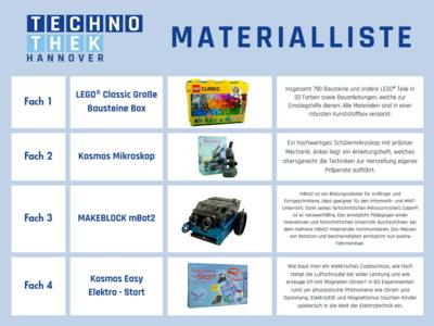 Materialliste TechnoThek