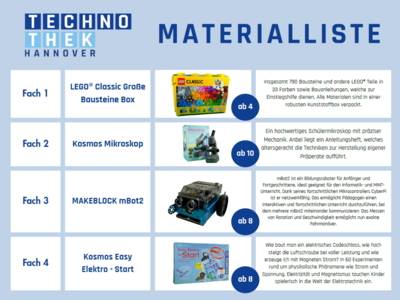 Materialliste TechnoThek