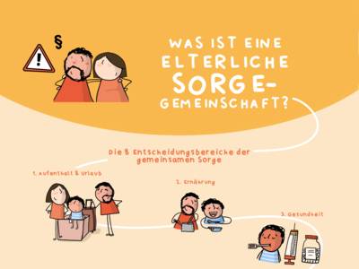 Was ist eine elterliche Sorgegemeinschaft?