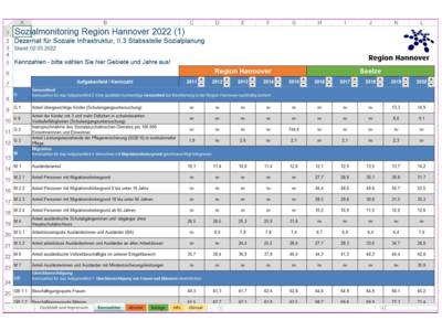 Tabelle mit der Überschrift "Region Hannover", Jahreszahlen von 2016 bis 2020 und darunter Werte in den Zellen.