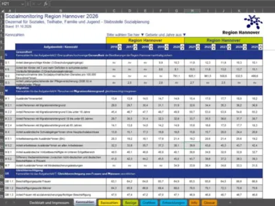 Tabelle mit der &Uuml;berschrift "Region Hannover", Jahreszahlen von 2011 bis 2020 und darunter Werte in den Zellen.