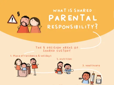 What is shared parental responsibility?