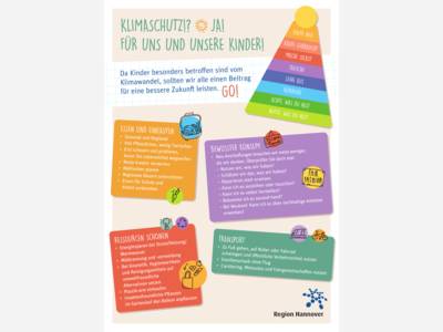 Plakat mit Texten zu Klimaschutzmaßnahmen