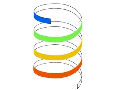 Spiralcurriculum