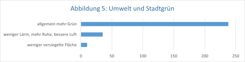 Eine Grafik.