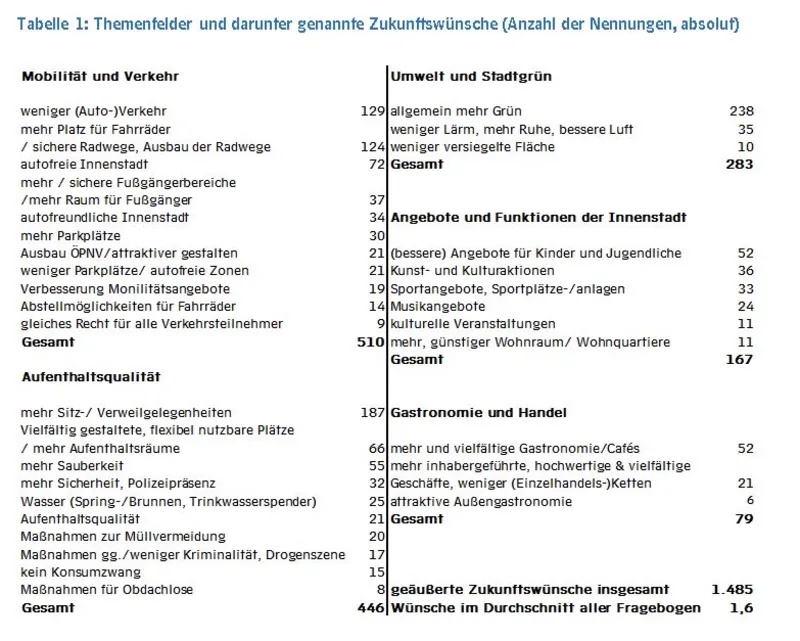 Eine Grafik.