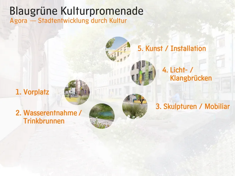 Blaugr&uuml;ne Kulturpromenade