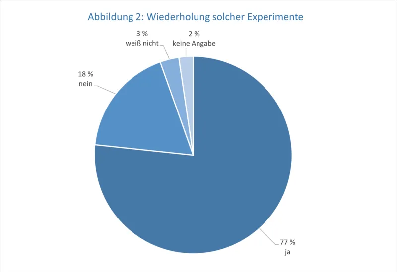 Eine Grafik.